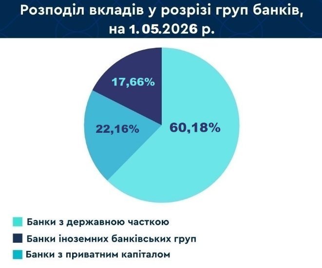 графік