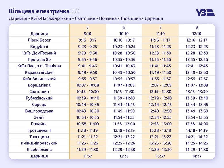 Укрзалізниця запустила у Києві кільцеву електричку (розклад) 06