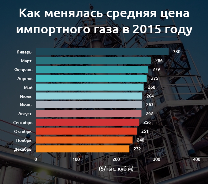 инфографика
