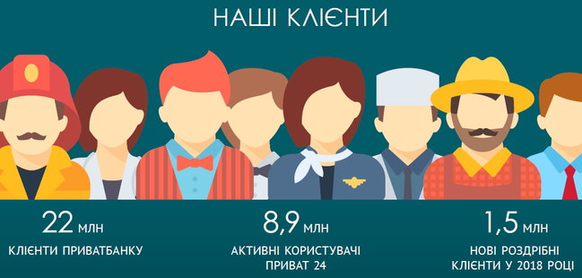 Какие сервисы ПриватБанк запустит в 2019 году 06