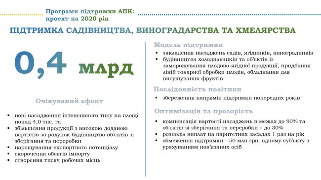 pravitelstvo-predstavilo-programmu-podderzhki-agrariev-dotacii-fermery-gospodderzhka-milovanov-solskij-agrarnyj-komitet- 05