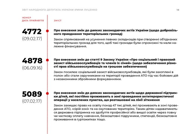 Ирина Луценко подала заявление о досрочном прекращении депутатских полномочий 06