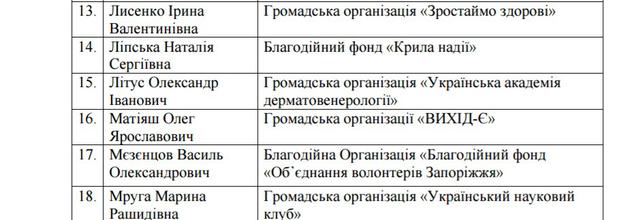 МОЗ затвердило склад Громадської ради 02