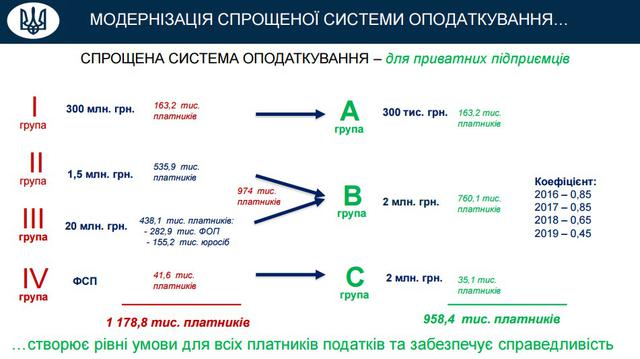 налоговая реформа