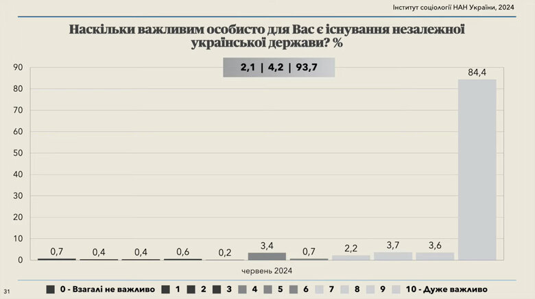 Важливість існування незалежної української держави