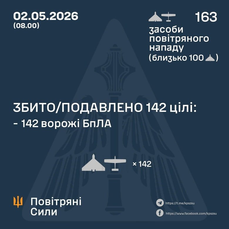 Результат роботи ППО 2 травня