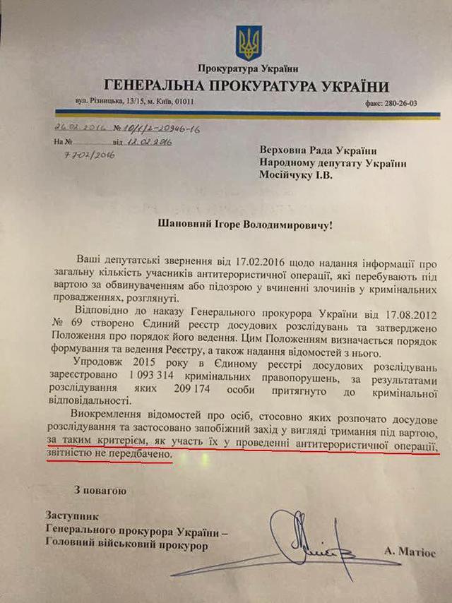 ато учет