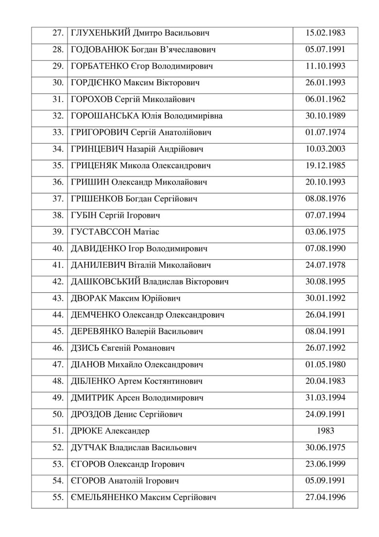 Complete list of freed Ukrainian prisoners 02