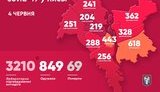 За сутки в Киеве 77 новых случаев COVID-19, среди них 15 медиков, всего 3 210 инфицированных, - Кличко. ИНФОГРАФИКА