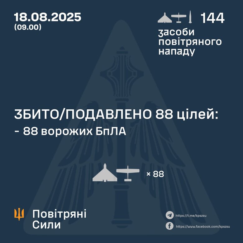Результат роботи ППО 18 серпня