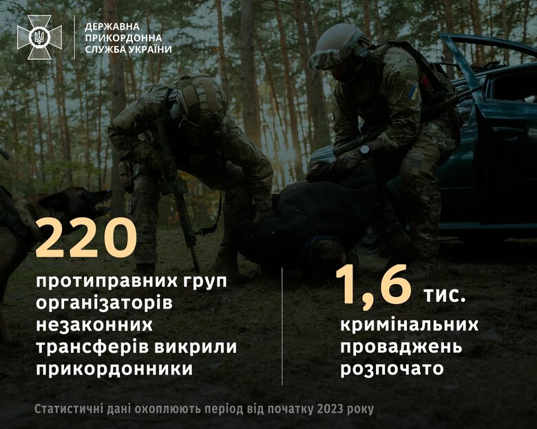 З початку року прикордонники викрили понад 220 протиправних груп, які переправляли ухилянтів за кордон 01
