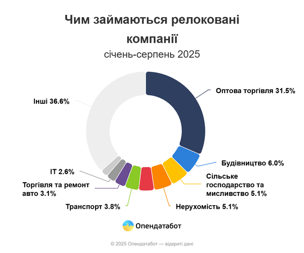опендатабот