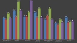 Украина вошла в тройку лидеров по логистике на постсоветском пространстве, - директор департамента таможенной политики Минфина Москаленко. ИНФОГРАФИКА