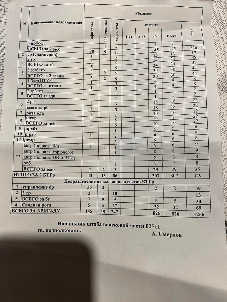 Пленные оккупанты врут, что не знали, что едут убивать украинцев или не могли отказаться, - Бутусов 03 Пленные оккупанты врут, что не знали, что едут убивать украинцев или не могли отказаться, - Бутусов 03