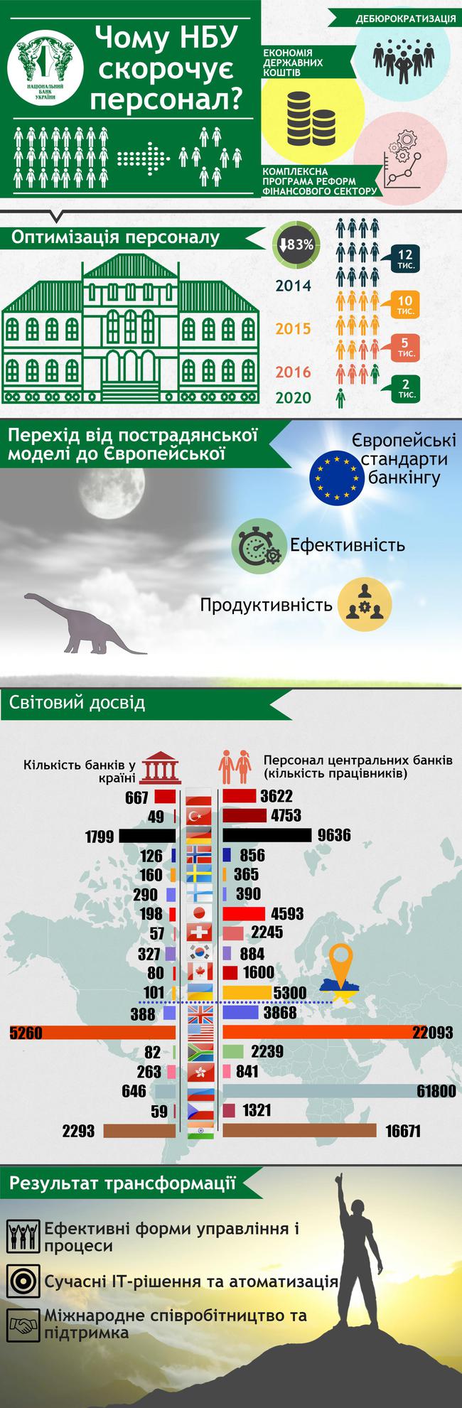 нбу