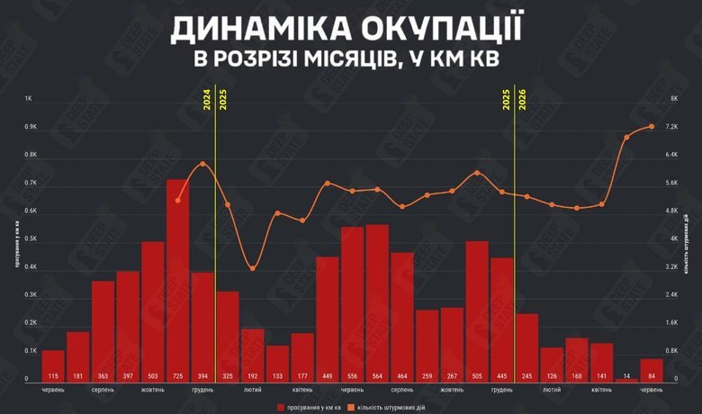 DeepState про ситуацію на фронті