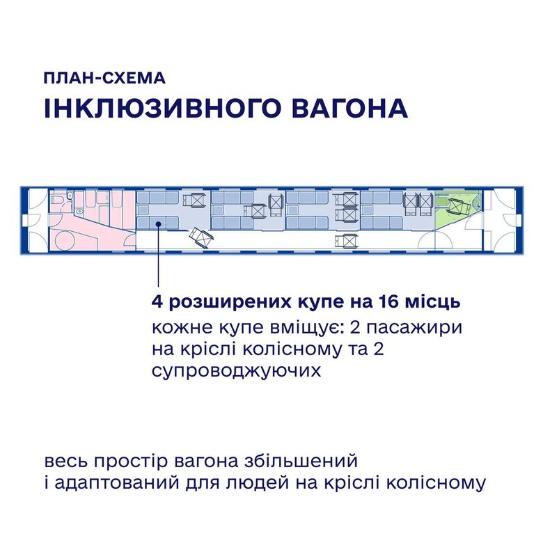 Укрзалізниця створить вагон для групових перевезень пасажирів на колісних кріслах