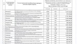После двухлетнего дефицита закуплено и доставлено в регионы достаточное количество вакцины для профилактики бешенства, - Супрун. ДОКУМЕНТ