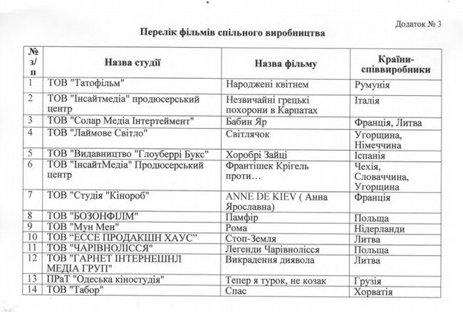 Мы работаем над созданием 14 кинофильмов совместно со странами ЕС, - Госкино 01