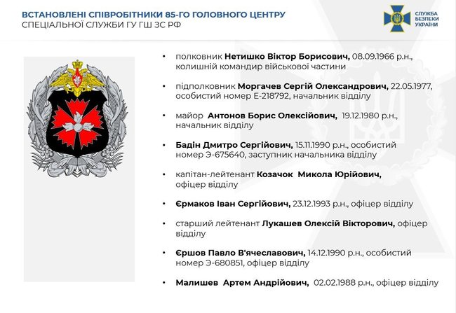 СБУ викрила мережу українських Telegram-каналів, які працювали на спецслужби РФ 02
