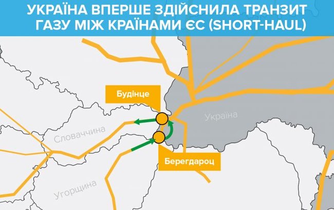 Украина впервые осуществила транзит газа между странами ЕС 01