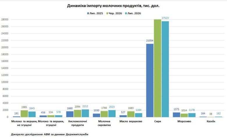 графік