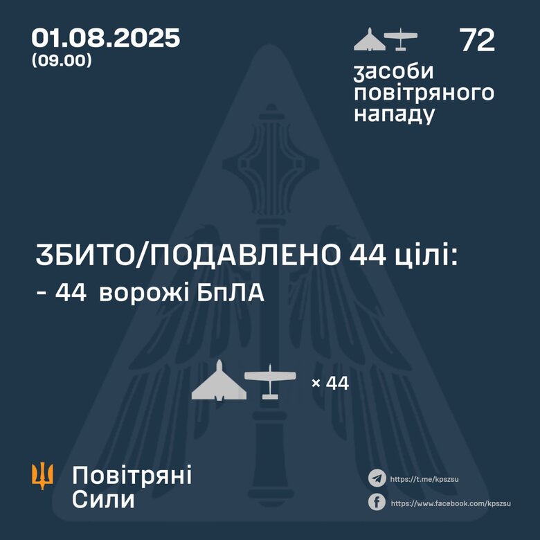 Атака шахедів 1 серпня 2025 року Як відпрацювала ППО
