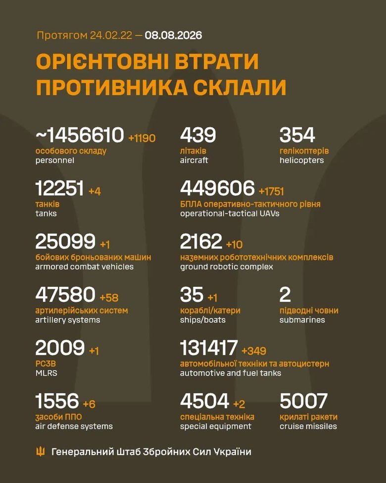 втрати ворога