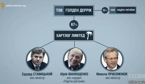 Суд помог Ставицкому, Присяжнюку и Иванющенко сохранить выведенные госактивы