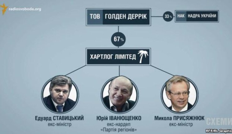 Суд помог Ставицкому, Присяжнюку и Иванющенко сохранить выведенные госактивы