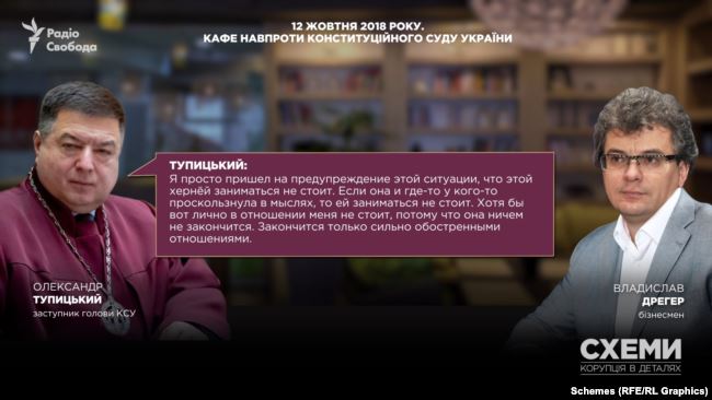 Пленки Тупицкого: СМИ опубликовали записи, говорящие о причастности главы КС к судейской коррупции 01