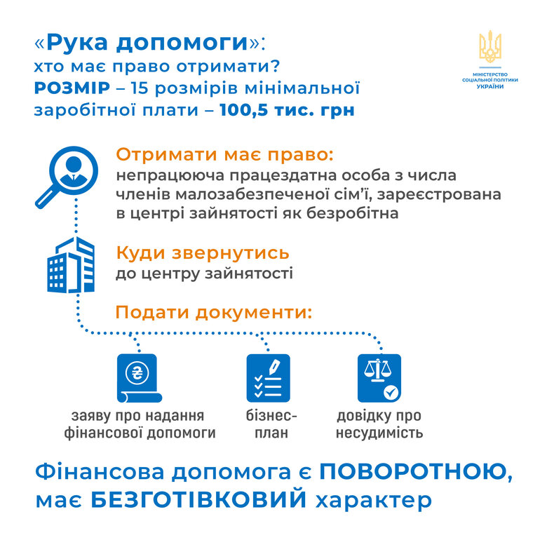 Мінсоцполітики відновило програму кредитів на власну справу для малозабезпечених сімей 04