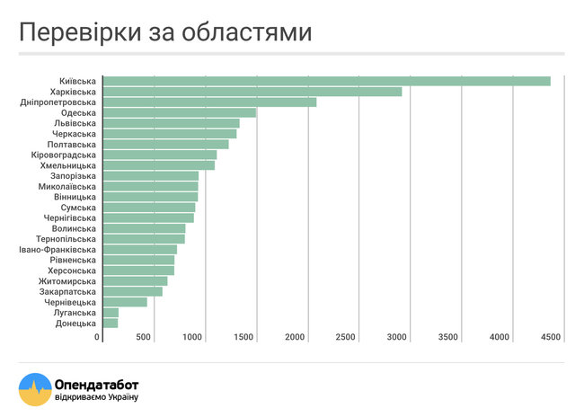 В 2018 году запланировано почти 30 тысяч проверок бизнеса. ИНФОГРАФИКА 02