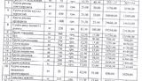 Рада закупила 20 тонн борошна по 15 грн - удвічі дорожче, ніж по всій Україні, - "Наші гроші"