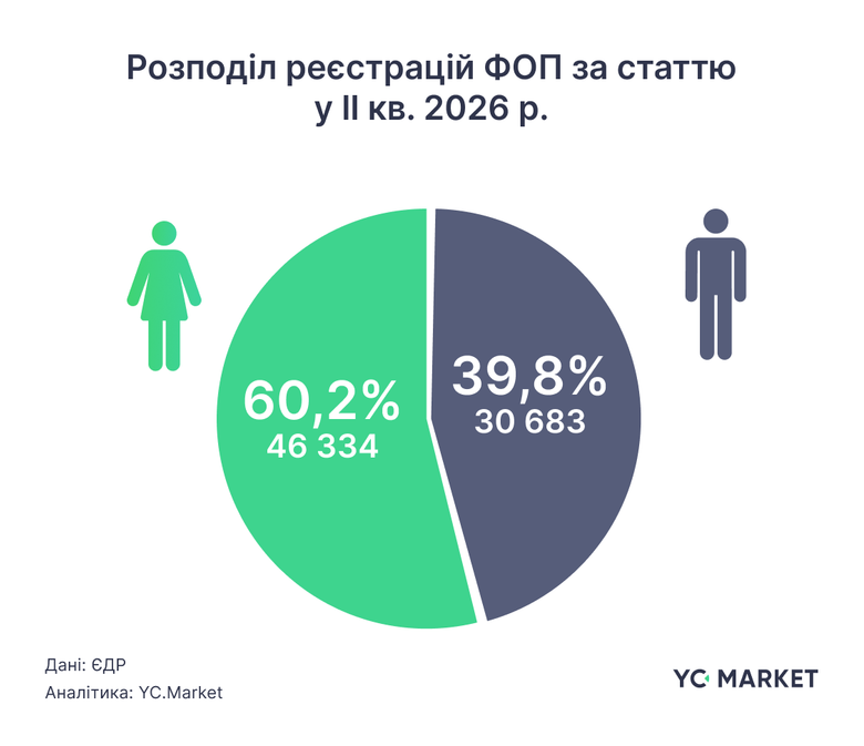 дослідження