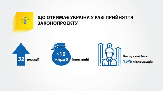 Проект закона об улучшении инвестиционного климата в Украине 05 Проект закона об улучшении инвестиционного климата в Украине 05