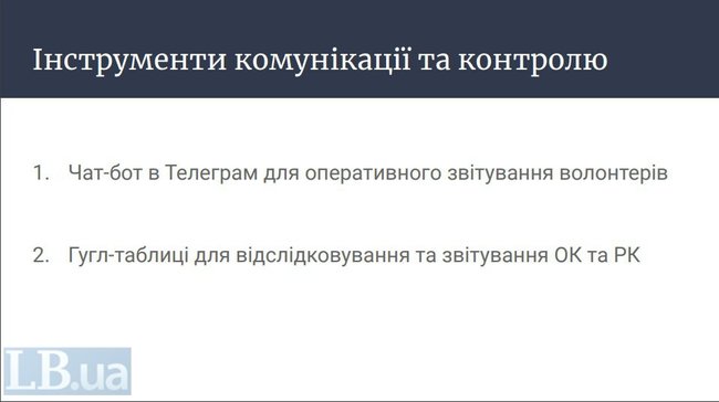 Опитування під час місцевих виборів будуть проводити волонтери в накидках із написом 5 запитань від президента, - ЗМІ 06