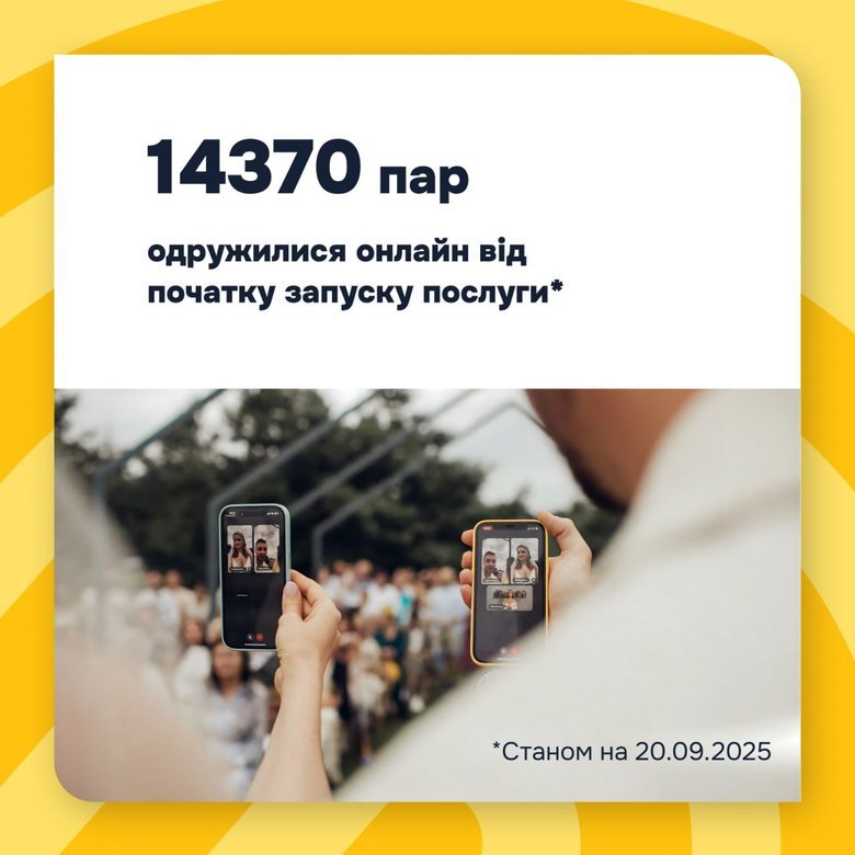 "Шлюб онлайн": В Україні за рік одружилися понад 14 тисяч пар