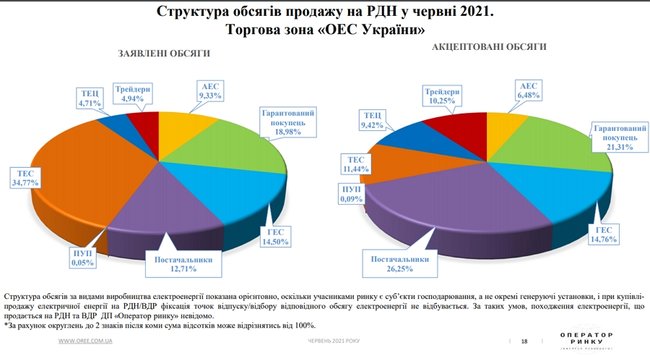 Чергова криза на ринку електроенергії. Чому і як її зробив ДТЕК Ахметова 04