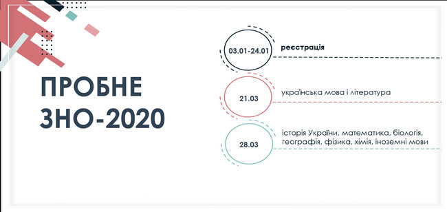 Пробное ВНО состоится 21 и 28 марта 2020 года, - УЦОКО 01