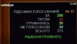 Госбюджет-2022 предусматривает более 6,1 млрд грн на Минветеранов, из них 5,5 млрд грн на жилье защитникам и их семьям