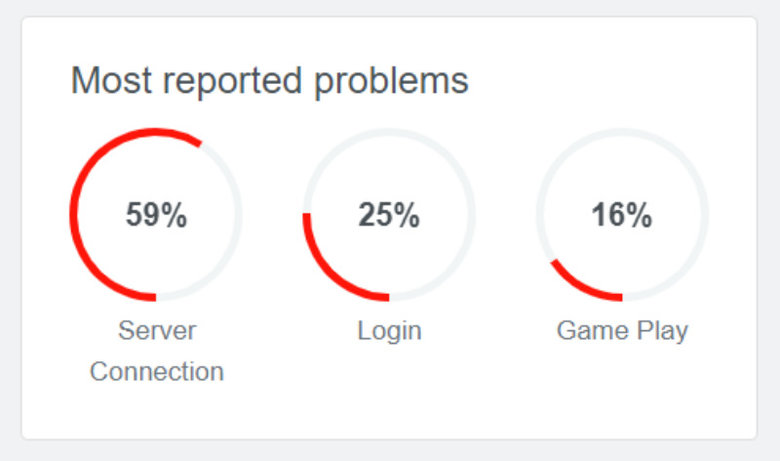 Користувачі масово скаржаться на збої в роботі Netflix і PlayStation 02