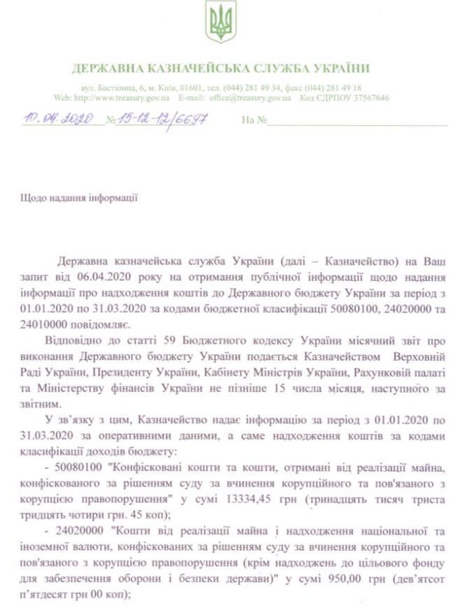 У коррупционеров с начала года конфисковали всего 14 тысяч, – Казначейство 01