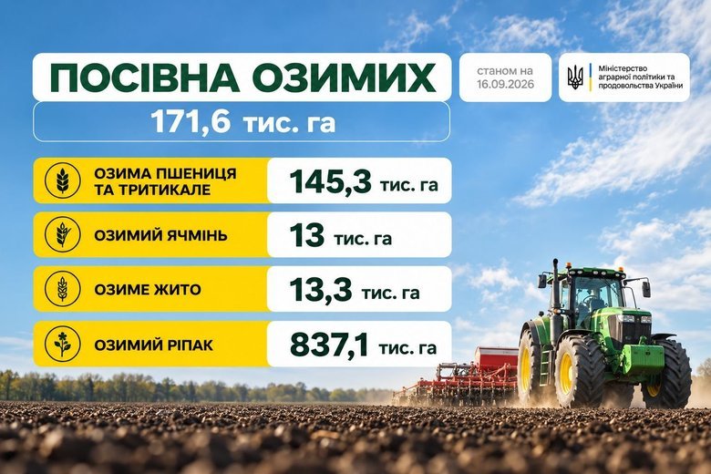 графік