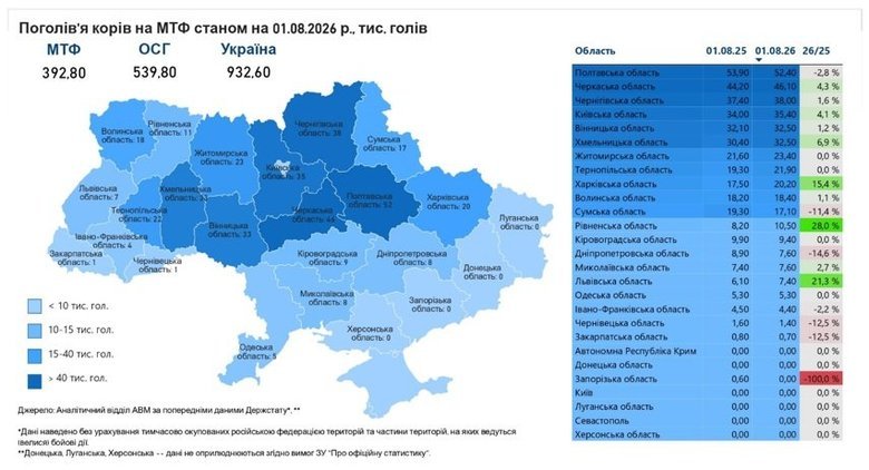 графік