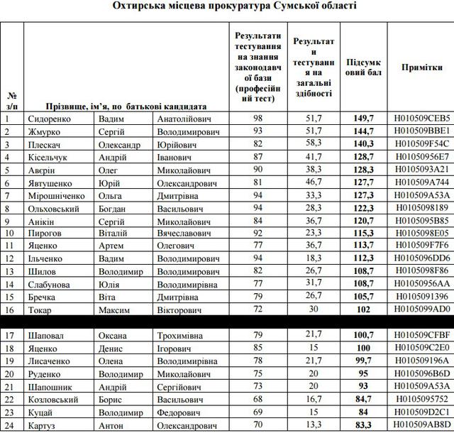 прокуратура прокуроры собеседования