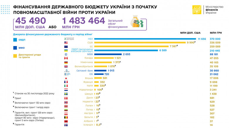 Звідки Україна отримує валюту 02