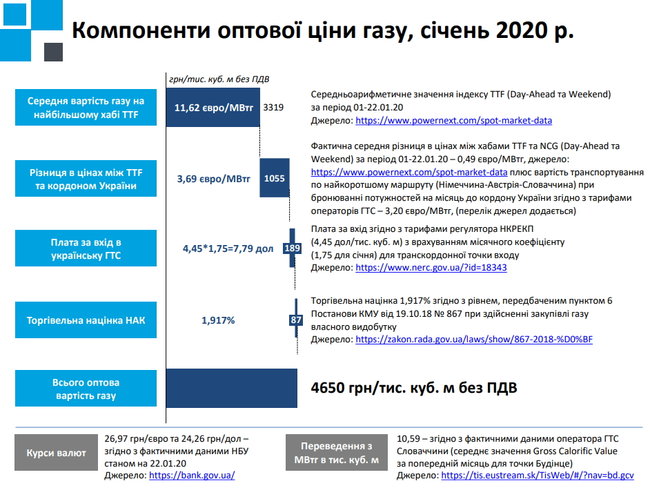 Сколько будет стоить газ для населения в январе-апреле 2020 года 04