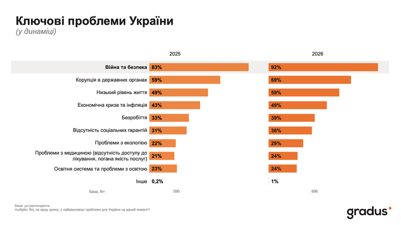 Скільки біженців планують повернутися в Україну?
