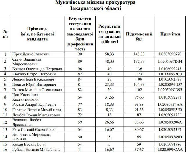 отбор прокуроров собеседования